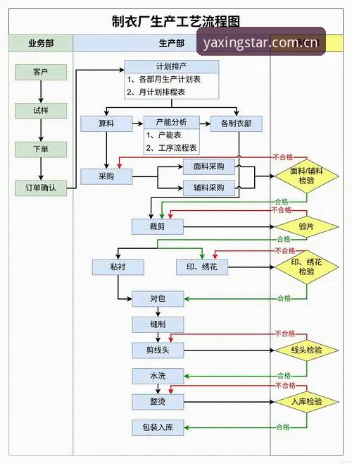 亚星账号申请教程对比：新手快速上手指南