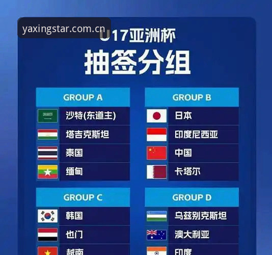 U17世界杯抽签结果最新动态：中国男女足同迎挑战，亚星体育带你深度解析